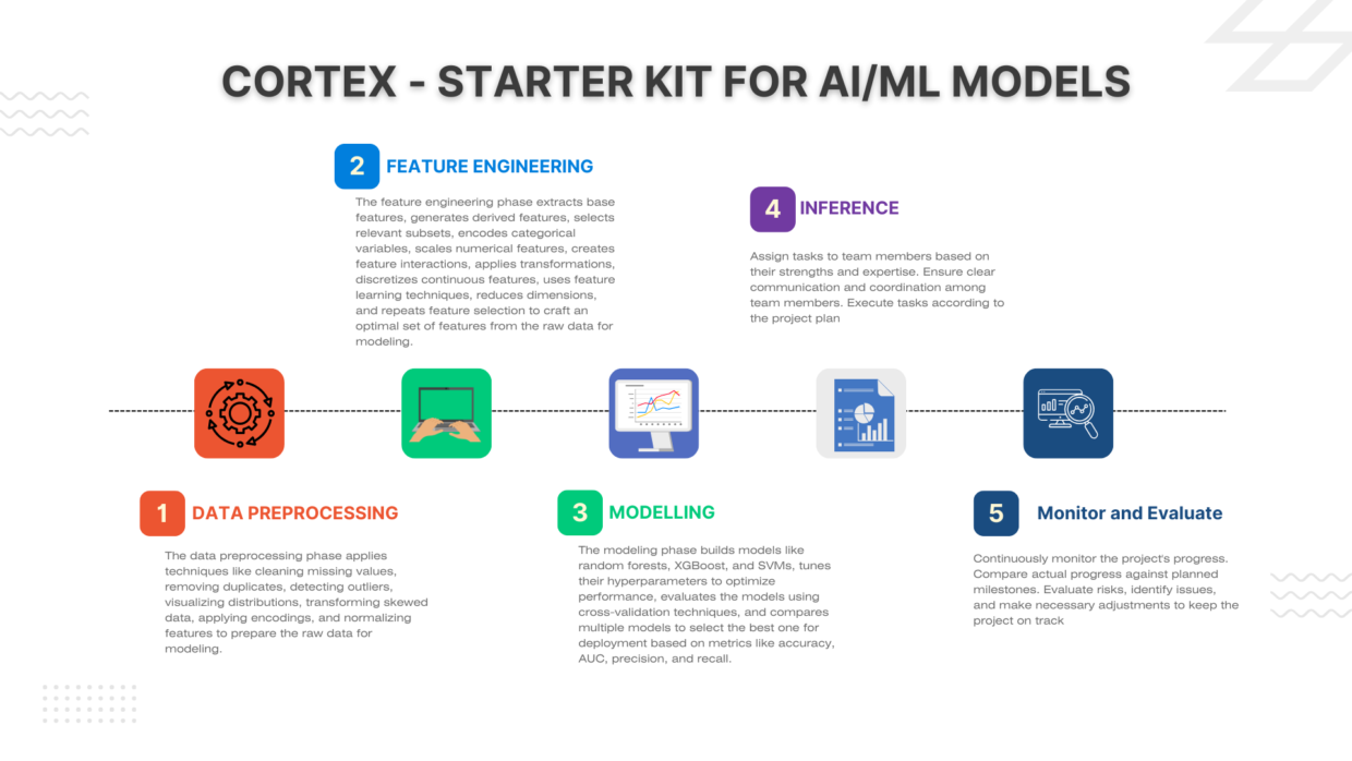 Starter Kit For AI/ML Models