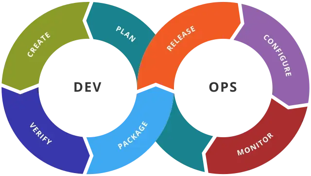 DevOps Logo